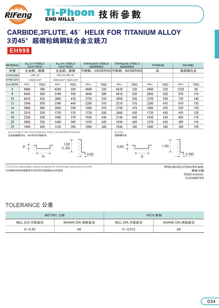 鈦合金銑刀